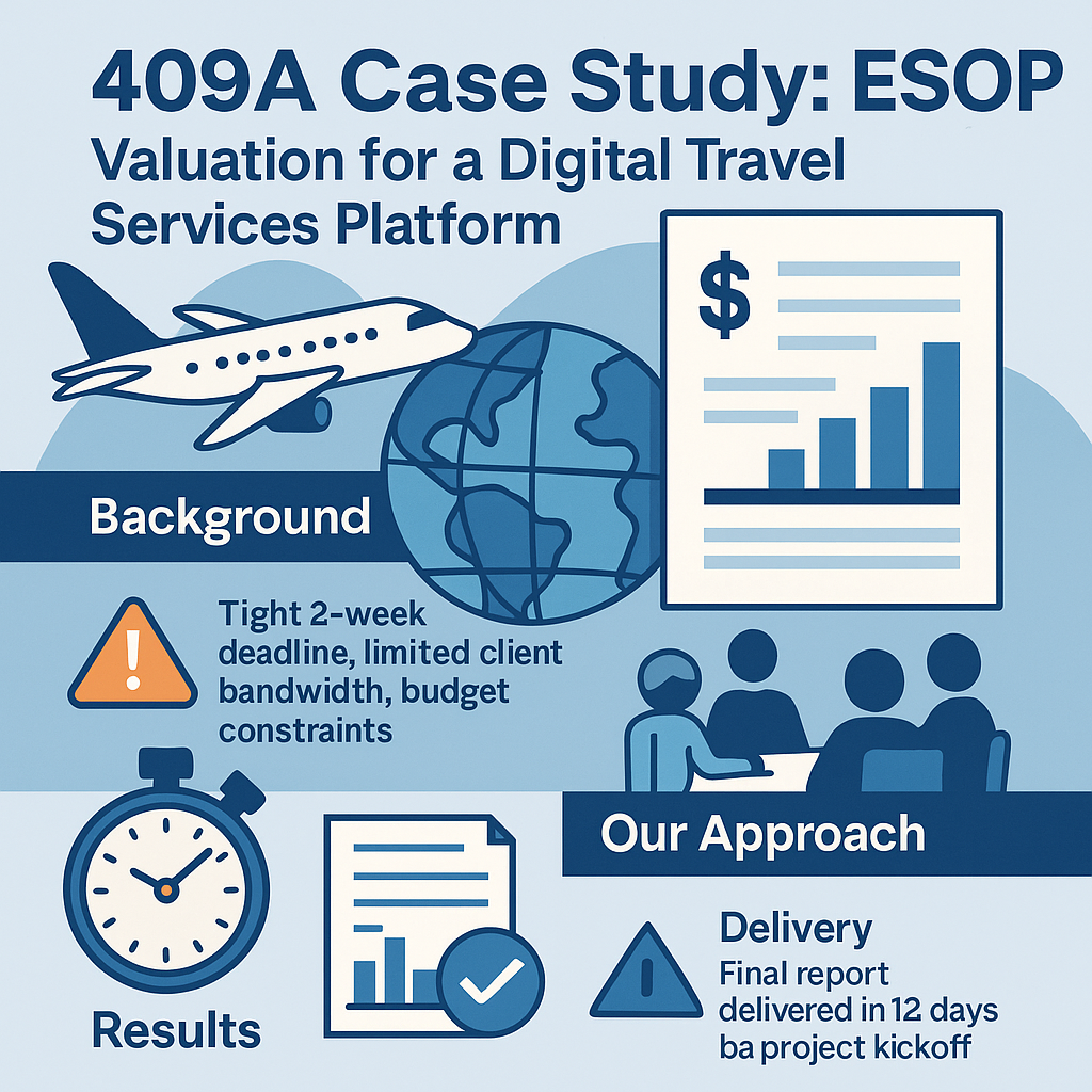 409A Case Study