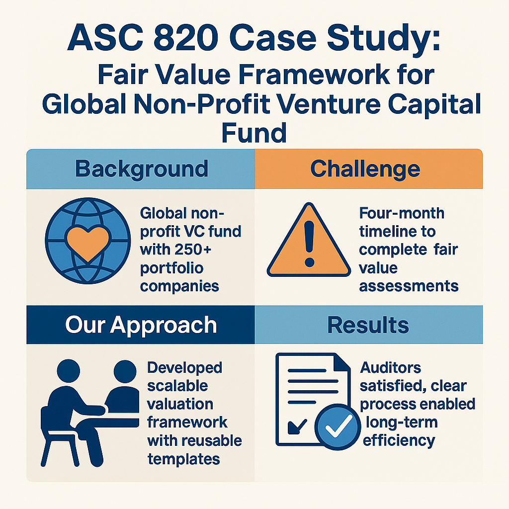 ASC 820 Case Study: Fair Value Framework for a Global Non-Profit Venture Capital Fund